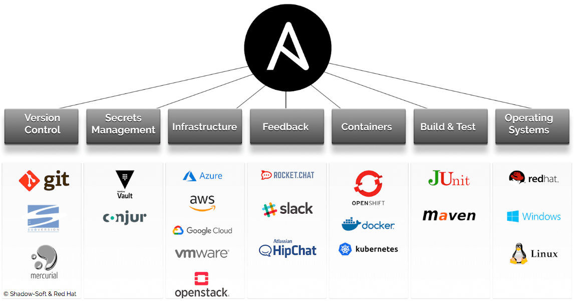 ansible