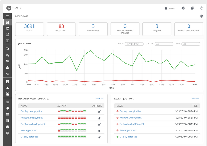 ansible