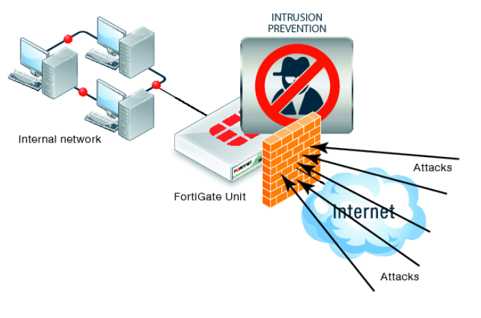 fortinet