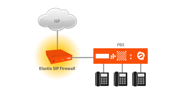 sipfirewall