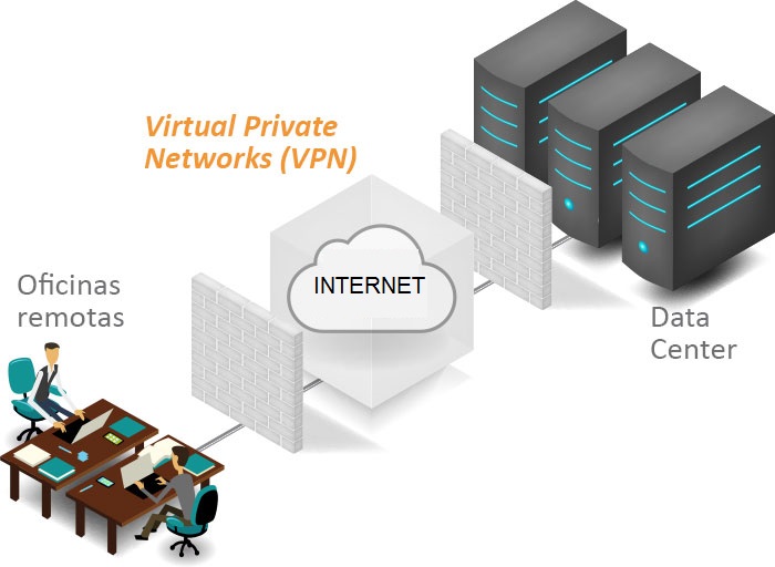 fortinet